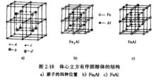 體心立方有序固溶體結構