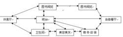 威尼斯水世界大酒店