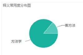 Methodology[英語單詞]