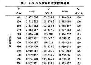 風力發電場併網運行