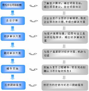 資源外取戰略