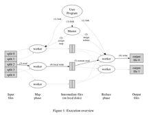 MapReduce執行流程