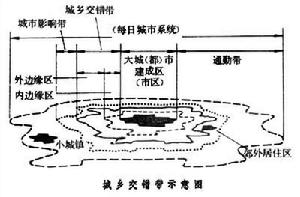 城鄉交錯帶