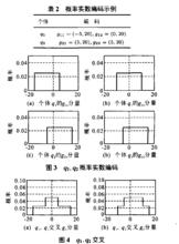 表2,圖3，圖4