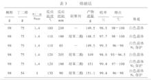 圖4 熔融法結果表