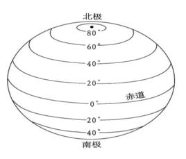 標準緯線