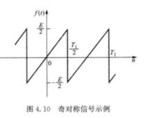 對稱信號