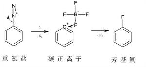 反應機理