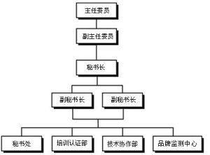 中國室內裝飾協會智慧型化裝飾專業委員會