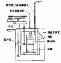 量熱計測定焓