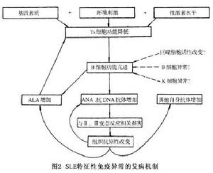 環境流行病學