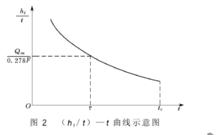 小流域設計洪水