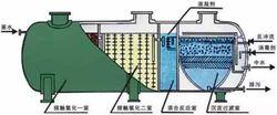 生物接觸氧化法