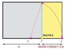 黃金分割點