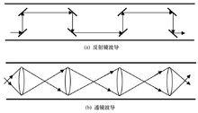 光通信的發展