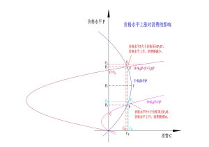 商品市場--最高價格水平判斷