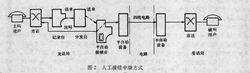 圖2 人工接續中繼方式