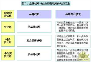 企業文化重組