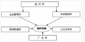 事件行銷 今運陽光網路