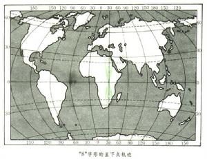 地球靜止衛星軌道