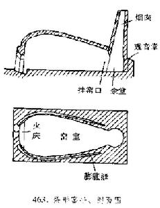 蛋形窯