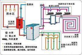 熱泵供熱系統