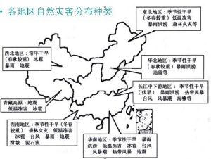 中國自然災害區劃