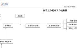 行銷部經理