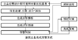 企業危機預警