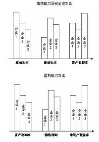 牛黃蛇膽川貝液行業主要競爭對手對比分析