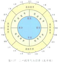 二十四節氣