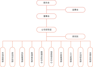 盛安組織架構圖