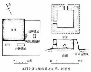 玉門關及長城烽燧遺址