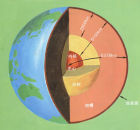 地球圈層結構示意圖