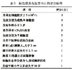 （圖）兒童急性淋巴細胞性白血病