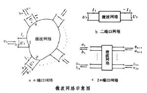 微波網路