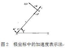 有心力場