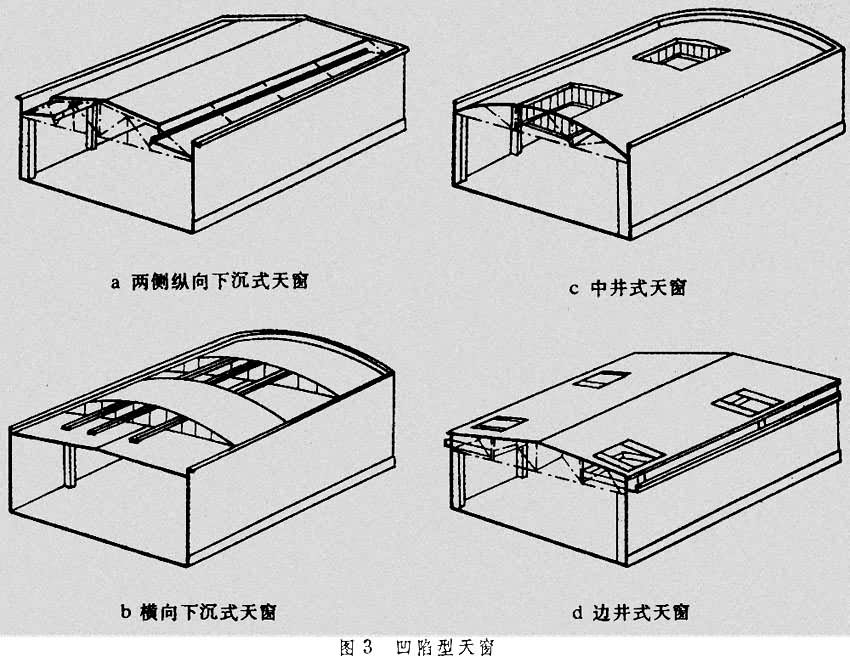 天窗