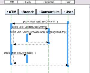 Sequence Diagram