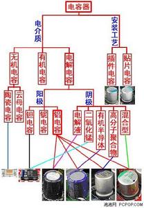 高分子固體電容器