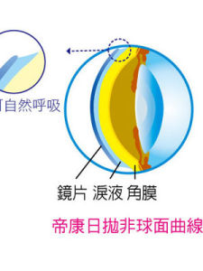 拋棄式軟性隱形眼鏡
