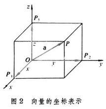 向量的坐標表示