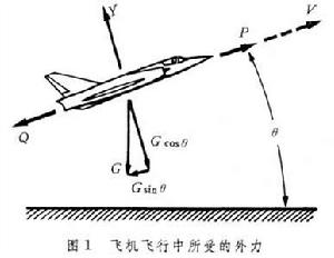 飛機飛行性能