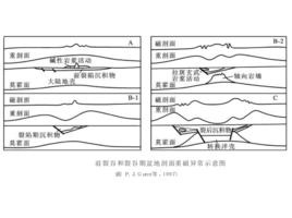 重磁勘探