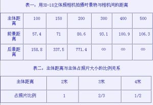 立體攝影