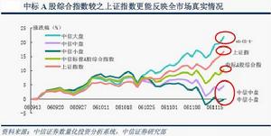 中信標普A股綜合指數