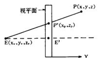 圖1 透視投影示意圖