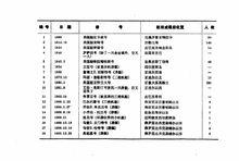 百慕達三角[魔鬼三角海域]