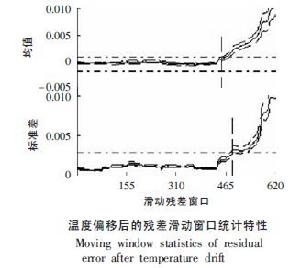 大功率併網風電機組狀態監測與故障診斷