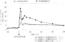 百泌達